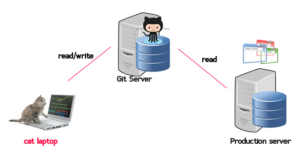 git-hack-recovery